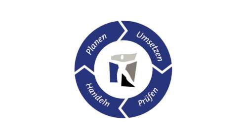 Qualitaetspolitik Grafik