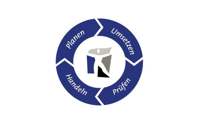 Qualitaetspolitik Grafik